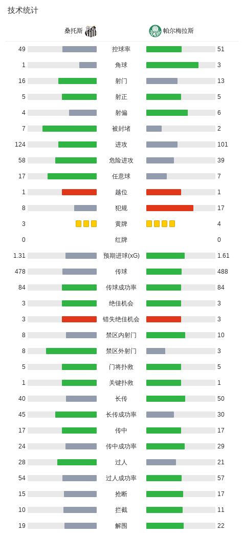 beats365相关图片
